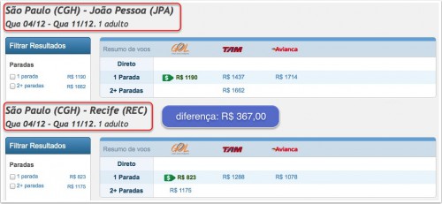 Voos comparativos partindo de Congonhas/SP (clique para ampliar)