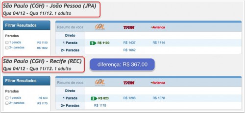 Voos comparativos partindo de Congonhas/SP (clique para ampliar)