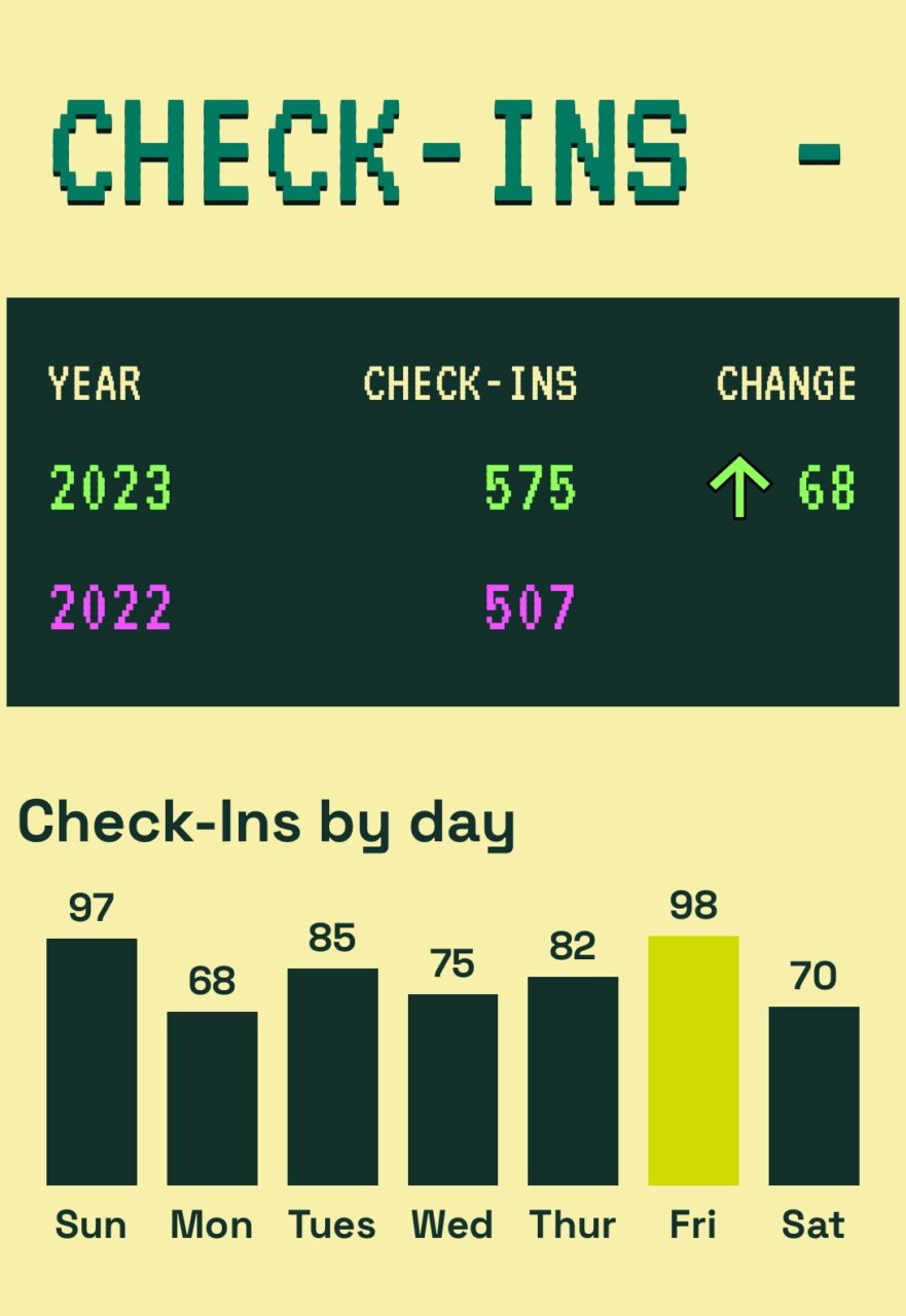 Check-in de cervejas - 2023